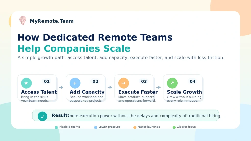 How dedicated remote teams help companies scale faster
