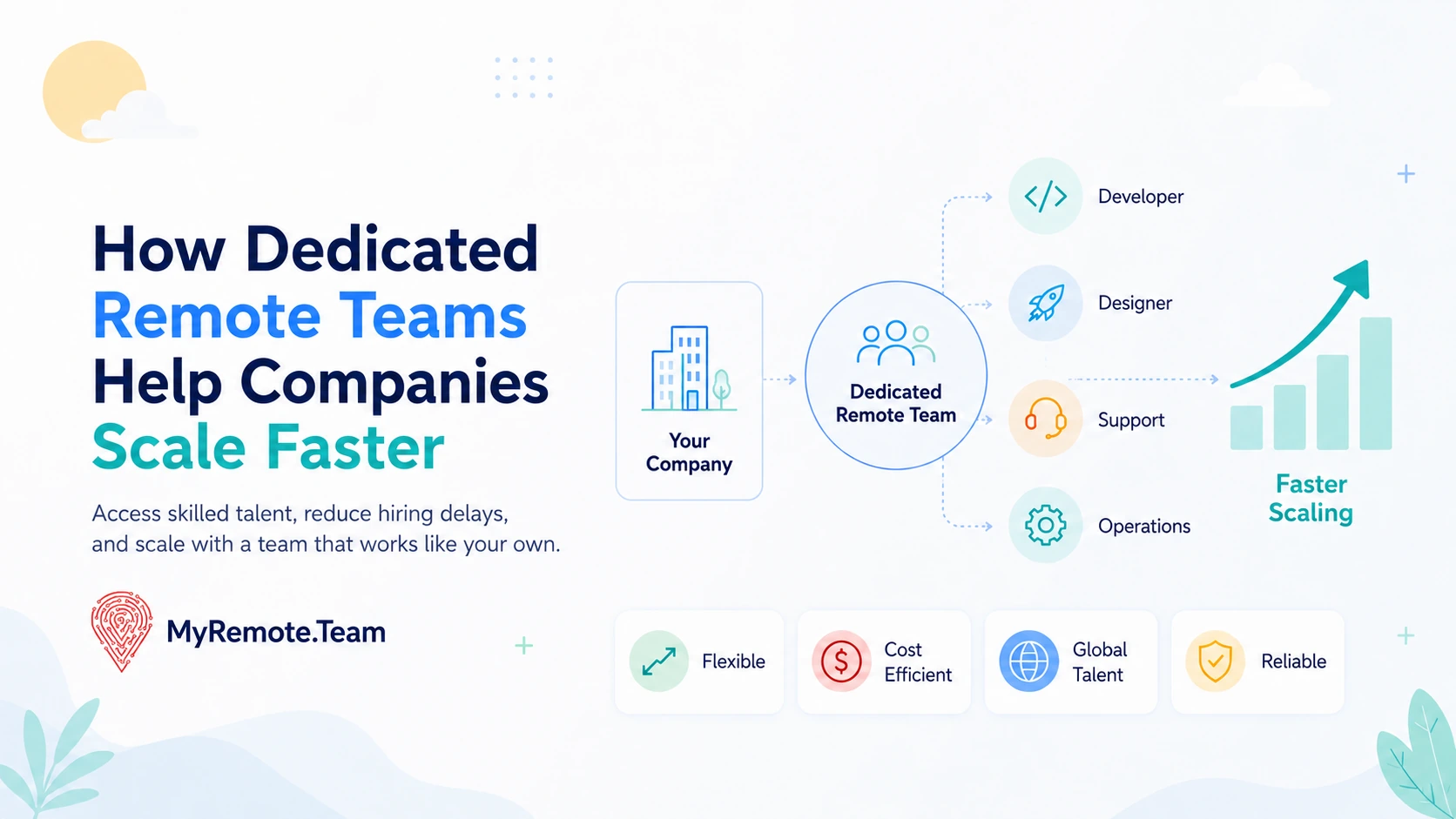 How Dedicated Remote Teams Help Companies Scale Faster